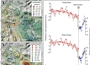 Dai satelliti i primi indizi per prevedere i terremoti